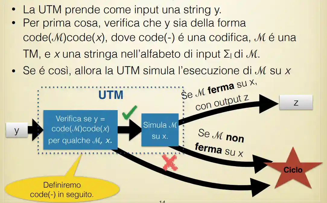 La macchina di Turing-20240229124153090